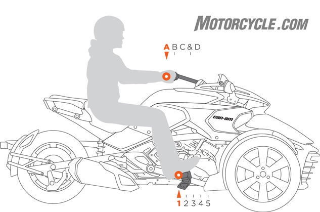 100214-2015-can-am-spyder-ufit-animated.gif
